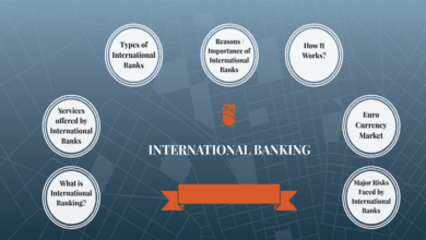 International Banking